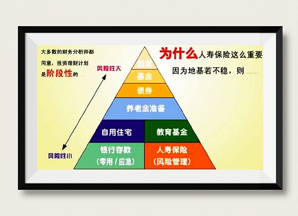 如何短期个人投资理财_银行短期理财模式_短期理财产品