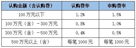 损益类科目方向与科目方向一致_短期投资是什么类科目_债权投资是什么类科目