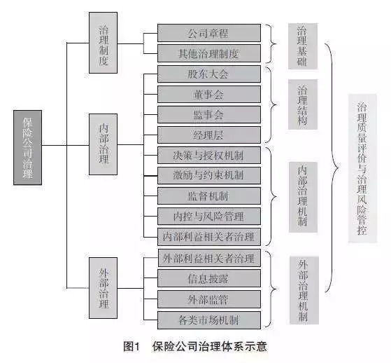 SOLAR和公司治理的关系是什么？带你慢慢来复盘
