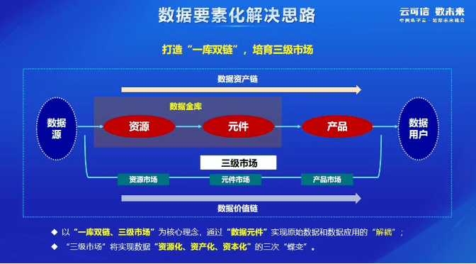 互联网化运营_什么是市场化运营_数据挖掘与数据化运营实战