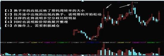 【股票知识】价升量先行换手见玄机一般投资者（尤其是新手）