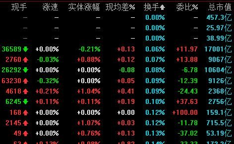 党员干部要以上率下_以下率上还是以上率下_选出十日换手率7以上的股