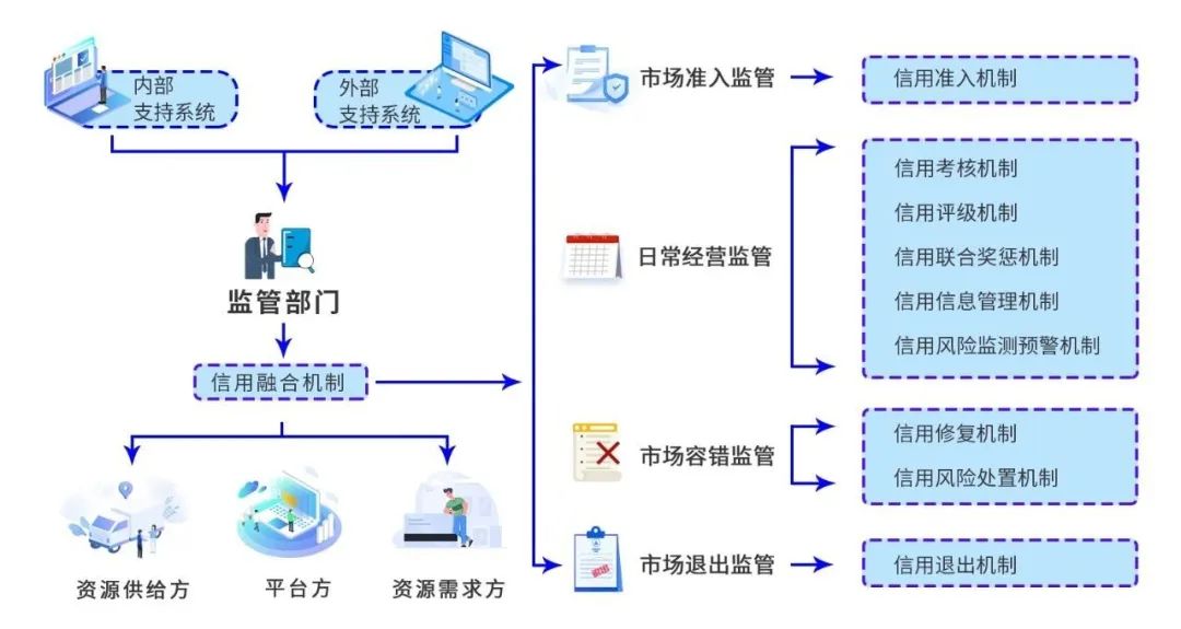 提现 p2p 网贷 网络借贷 p2p借贷_抵押 p2p 网贷 网络借贷 p2p借贷_熟人借贷 李爱君 线上借贷 p2p概念股