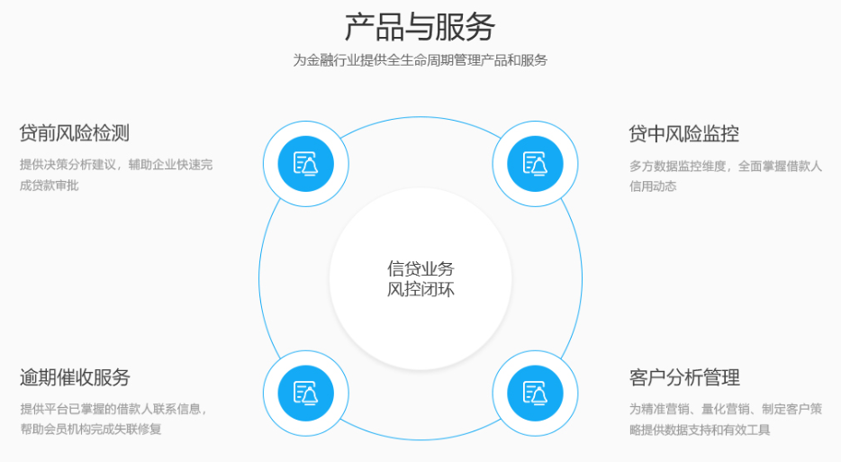 熟人借贷 李爱君 线上借贷 p2p概念股_提现 p2p 网贷 网络借贷 p2p借贷_抵押 p2p 网贷 网络借贷 p2p借贷