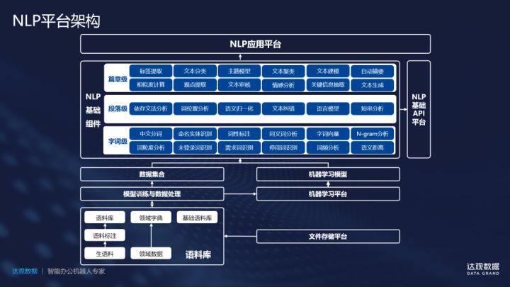 商业银行制度和流程（数据管理办法）访谈对象的参考文件