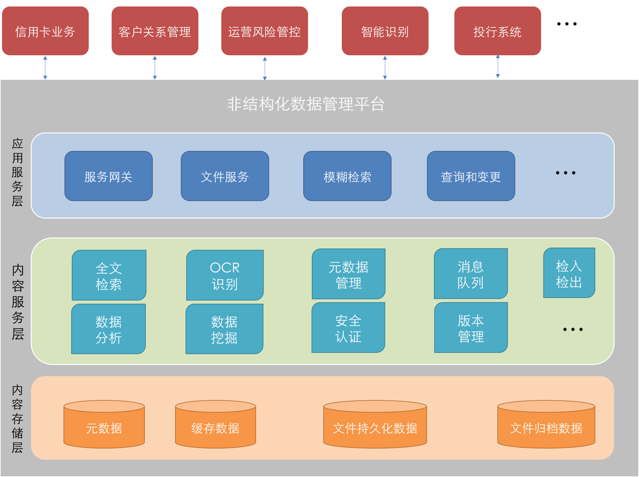 商业银行风险管理指引_银行账户管理风险点_银行印章管理风险点