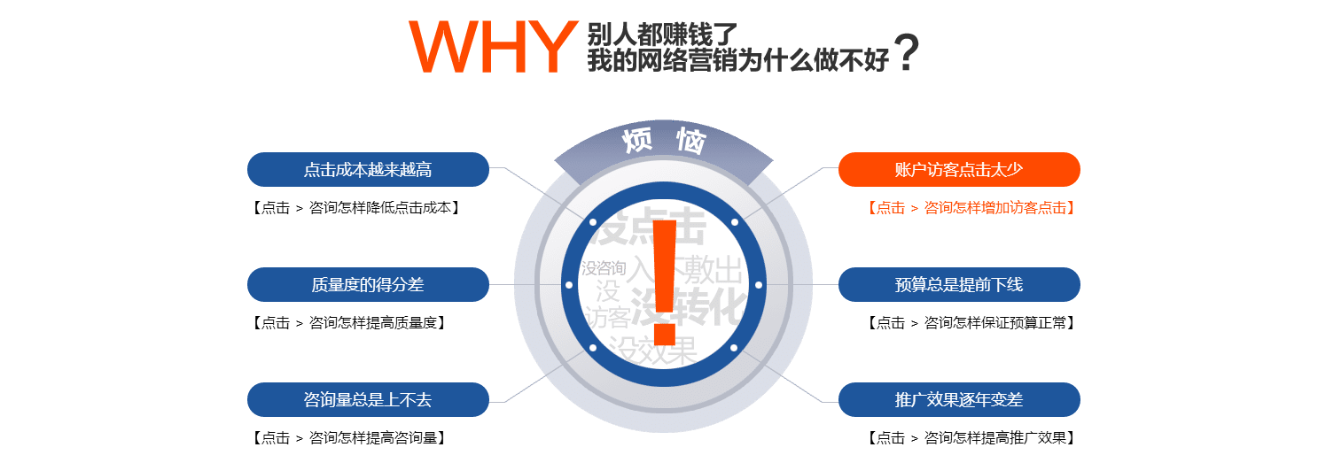 网络营销搜索引擎分析_网络推广策略营销分析_网盘引擎搜索