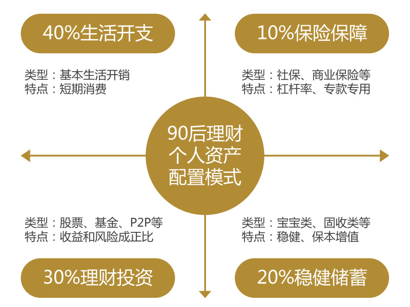 个人投资理财规划第一：制定理财目标个人想理好财