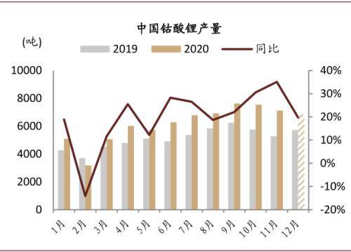 钴价格走势图生意社_钴价格生意社_生意社金属钴价格