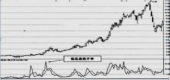 买入股票长期持有会怎样_长期持有一只股票_长期持有股票会亏完本金吗