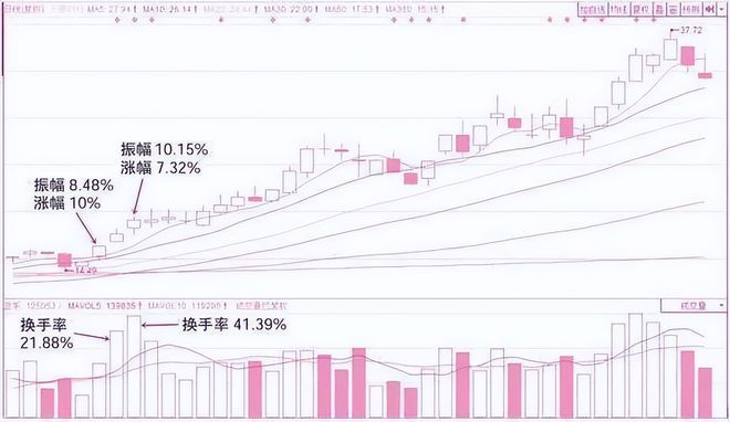 长期持有一只股票_长期持有股票会亏完本金吗_买入股票长期持有会怎样