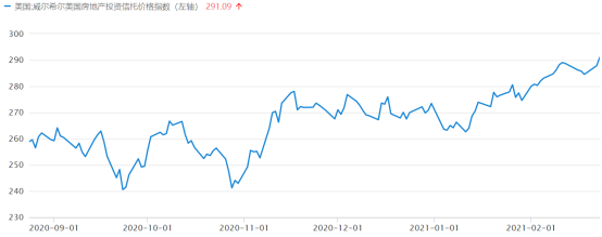 ():2019年有色行业整体呈震荡走势