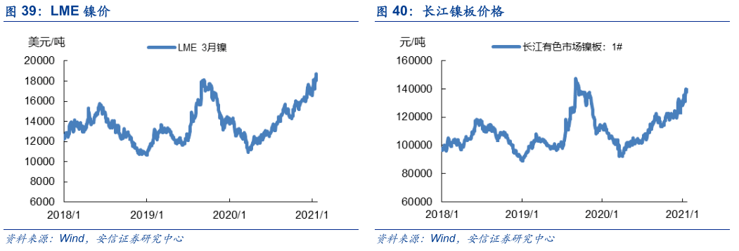 钴生意社今日报价_钴价格走势图生意社_生意社聚乙烯2018走势