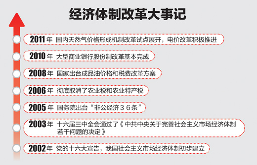 计划经济完全退出市场_mac完全退出finder_暴风影音如何完全退出