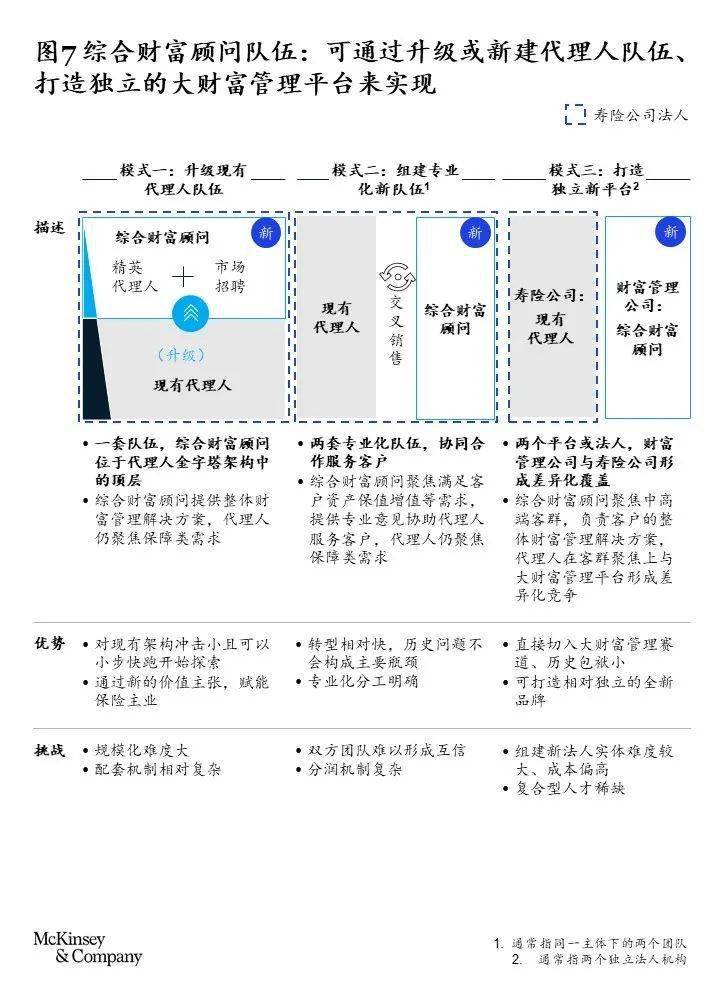 医美行业面临获客难、留存难、管理难3大经营困境