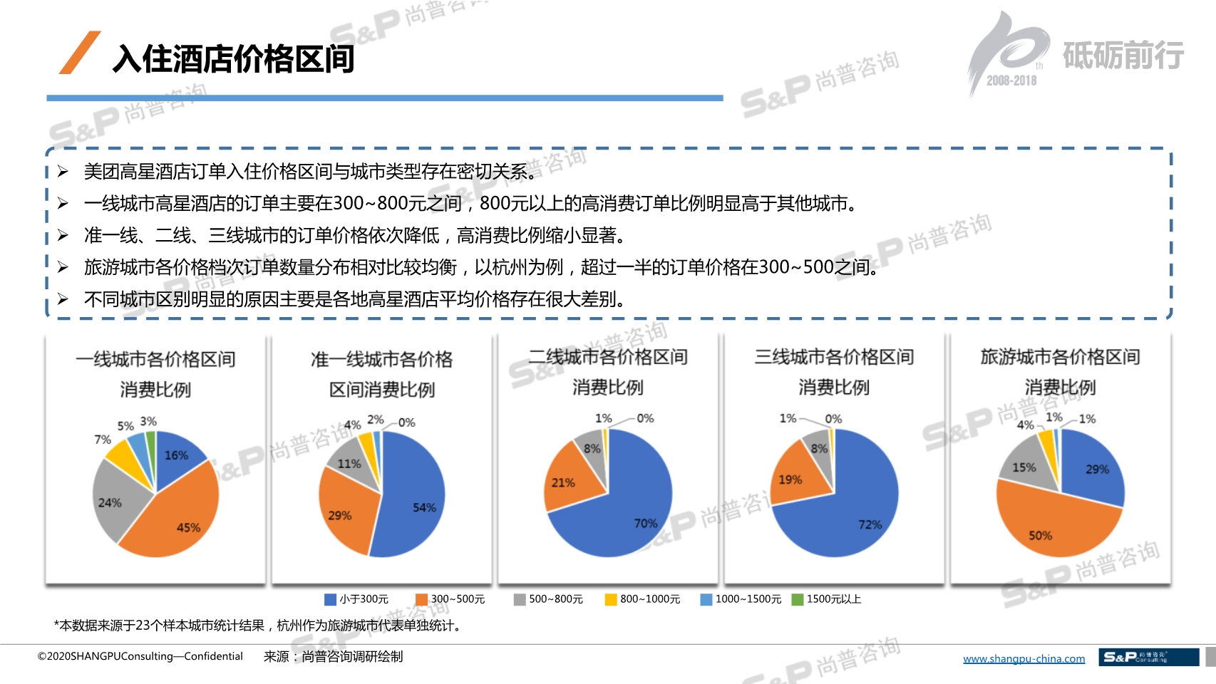 广告平台只信传播易_信息流广告平台联系传播易_网络广告公司联系传播易