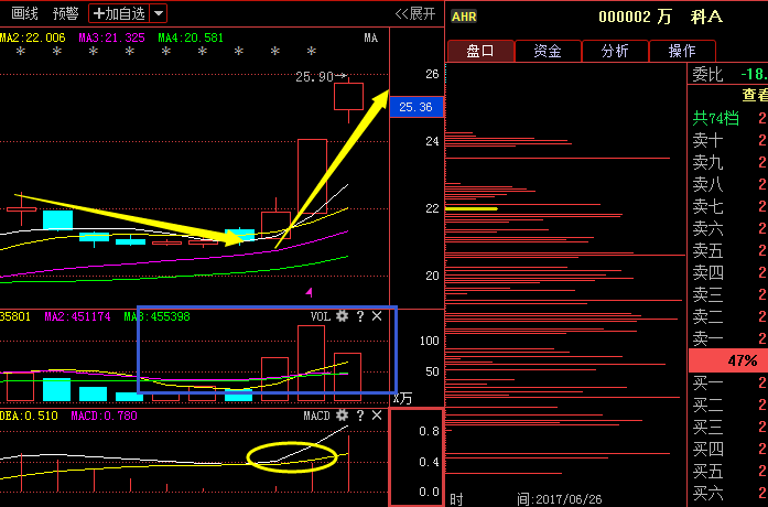 股票长期持有分红_买入股票长期持有会怎样_宁波港股票2019年买入可持有