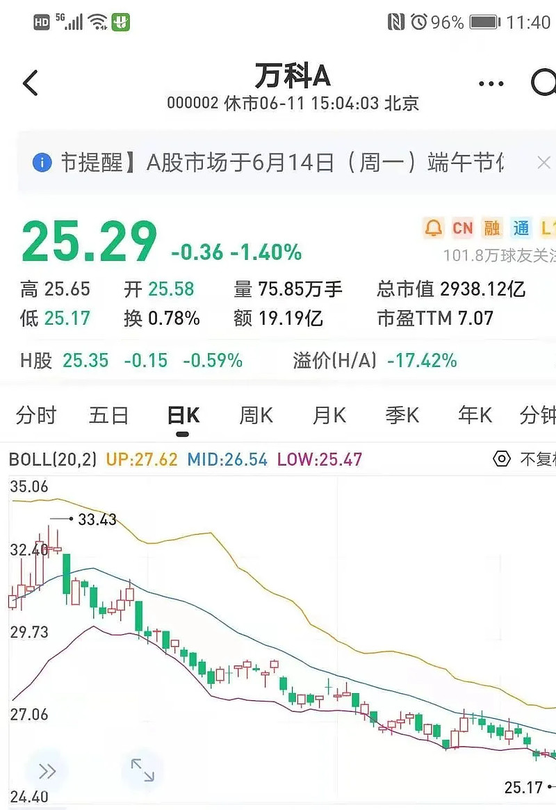 买入股票长期持有会怎样_股票长期持有分红_宁波港股票2019年买入可持有