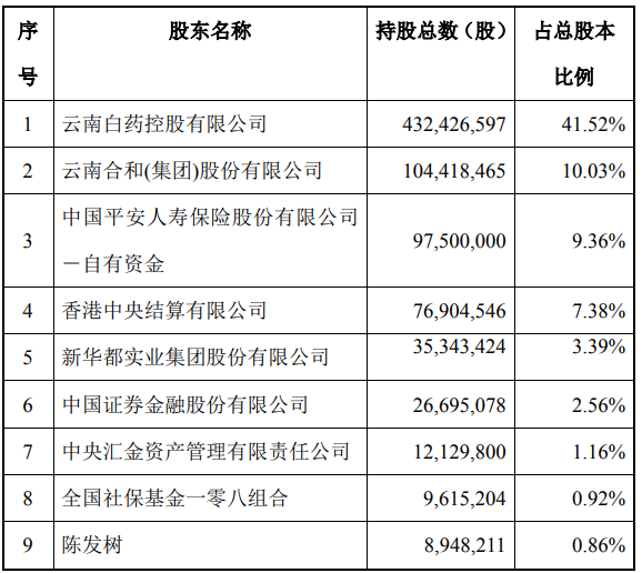 上市公司要什么要求我国（上海、深圳）股份制公司要成为上市公司