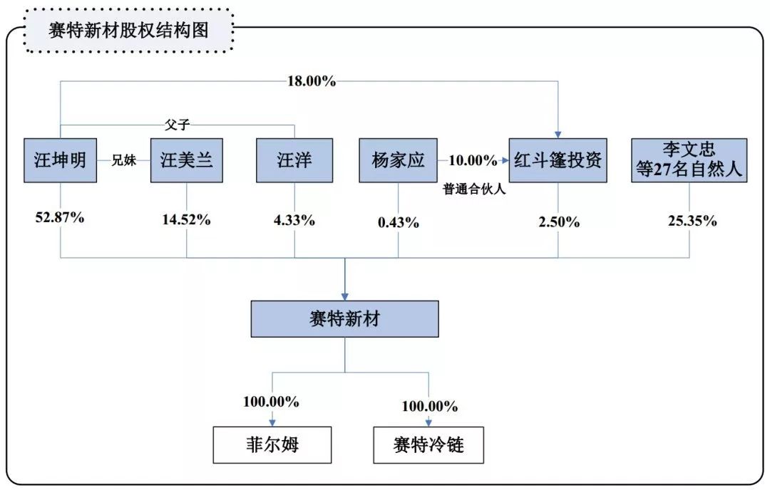 国有企业a股上市要求_a股上市要求有什么条件_企业上市a股流程