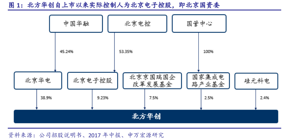 企业上市a股流程_国有企业a股上市要求_a股上市要求有什么条件