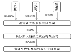 国有企业a股上市要求_企业上市a股流程_a股上市要求有什么条件