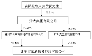 a股上市要求有什么条件_企业上市a股流程_国有企业a股上市要求