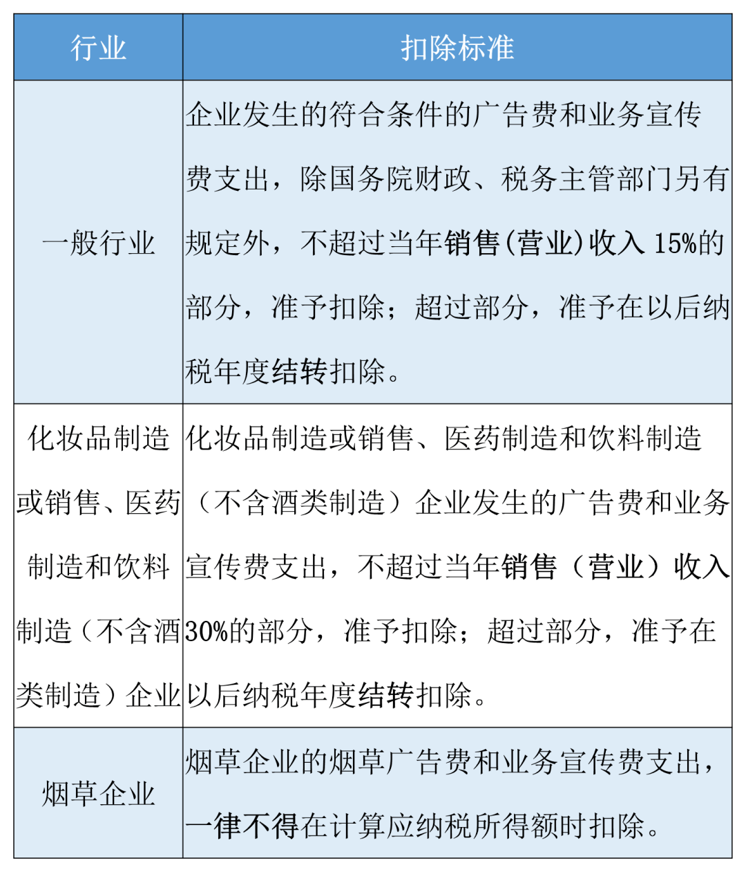 居民企业 非居民企业 税_企业所得税年报调整项目_个税起征点的上调及相关税级的调整有利于