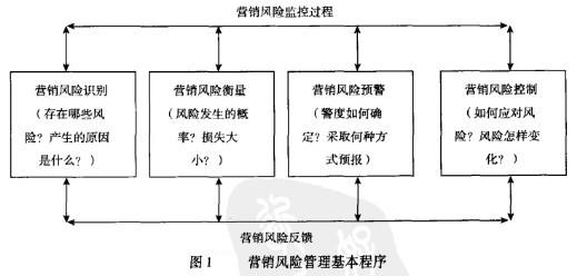 办税服务风险防范案例_企业营销人员风险防范的案例_合同风险防范案例