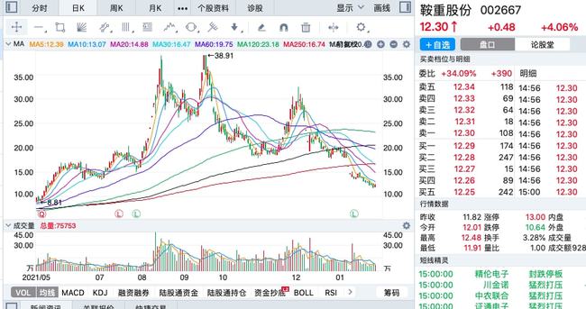 股票大跌原因_怡亚通股票大跌原因_公司股票大跌原因