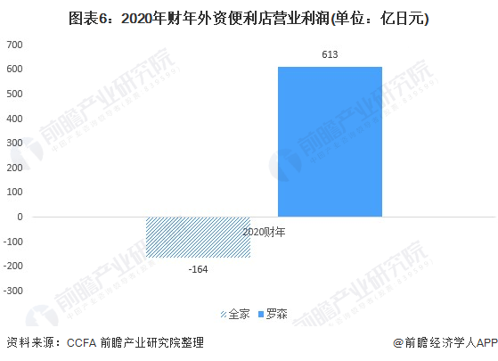 金虎便利利润有多少_多田便利屋小说分析_便利店成本与利润分析