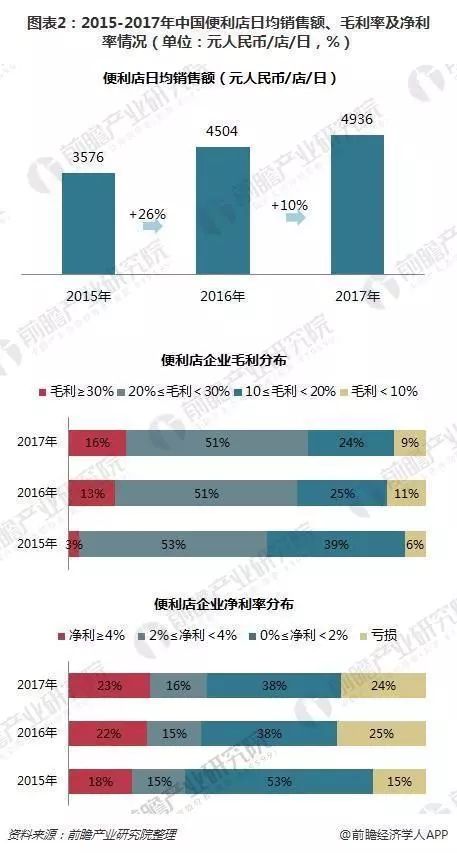 金虎便利利润有多少_多田便利屋小说分析_便利店成本与利润分析