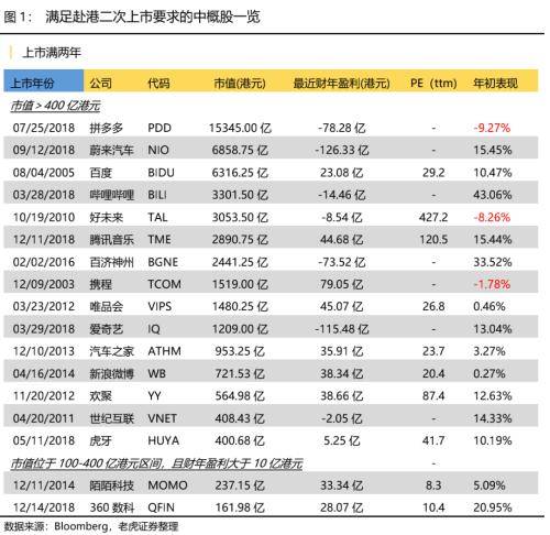 港股通每天收取持仓费吗_港股的持仓费用是怎么收取的_港股的持仓费用是怎么收取的