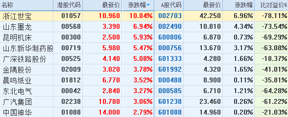 港股的持仓费用是怎么收取的_港股通每天收取持仓费吗_港股的持仓费用是怎么收取的