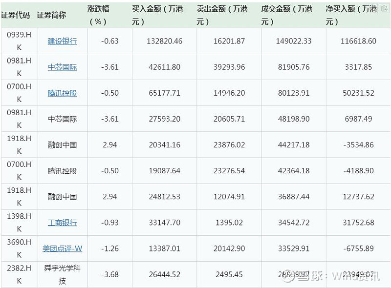 直接港股开户持仓费_港股的持仓费用是怎么收取的_港股通持仓组合费