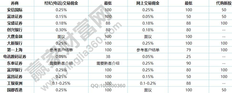 港股通持仓组合费_港股的持仓费用是怎么收取的_直接港股开户持仓费