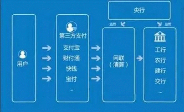 寻租理论三方博弈模型分析_第三方支付行业分析ppt_互联网金融三方支付