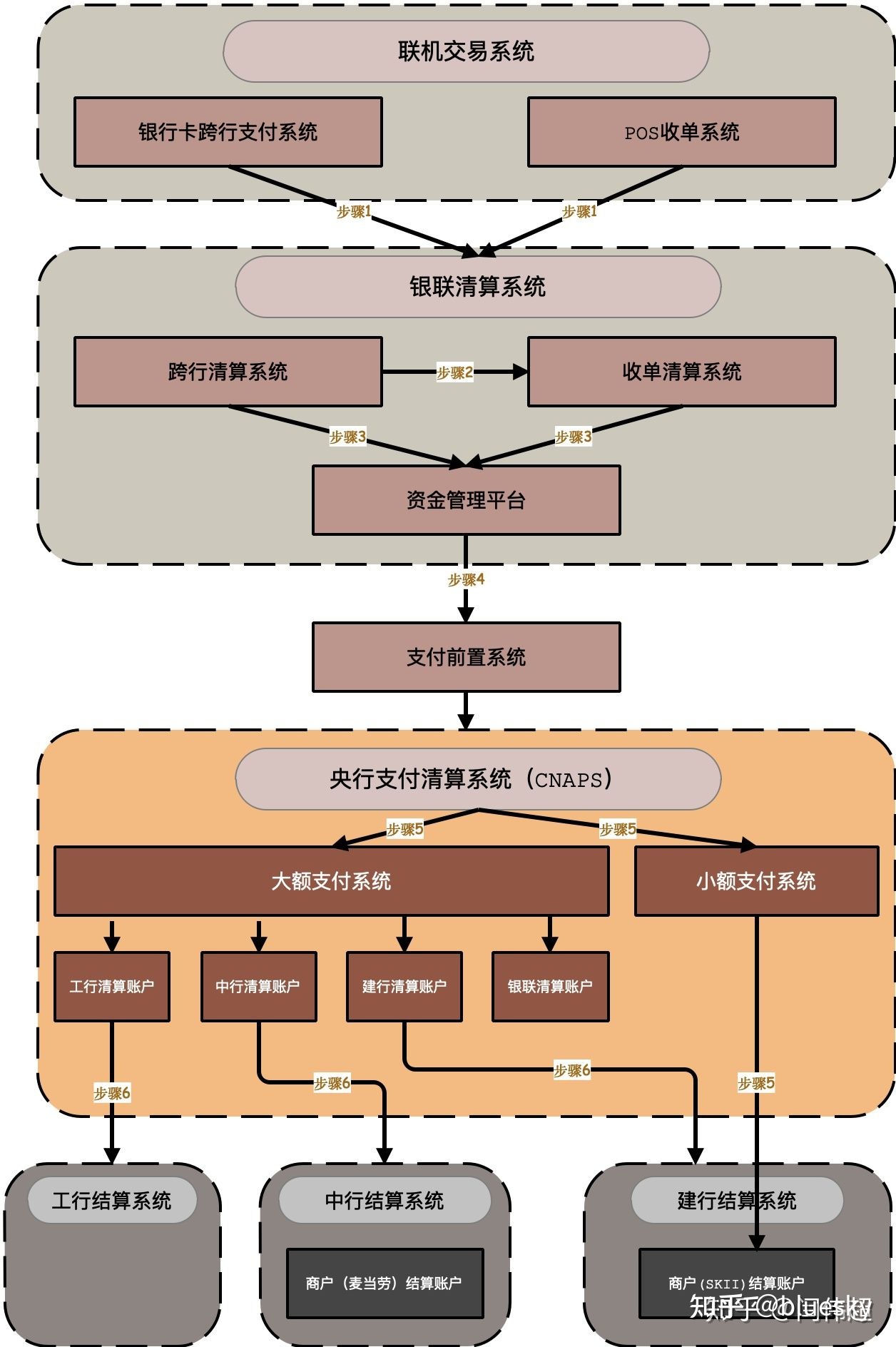 互联网金融三方支付_寻租理论三方博弈模型分析_第三方支付行业分析ppt