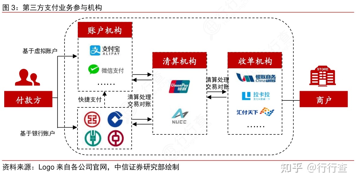 寻租理论三方博弈模型分析_第三方支付行业分析ppt_互联网金融三方支付