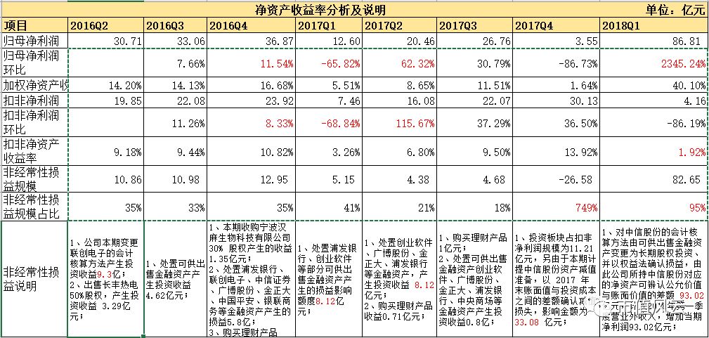 净资产和股票价格的关系_净金融资产怎么算_返售金融资产计入基金净值吗