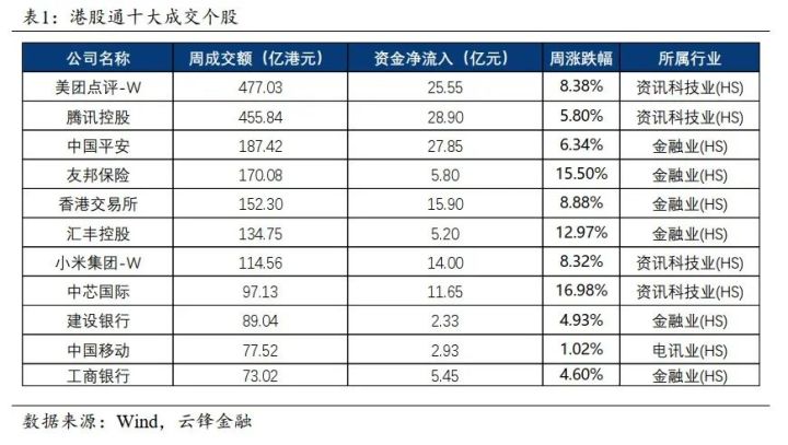 港股持仓每天收费金额_港股持仓成本如何计算_港股的持仓费用是怎么收取的