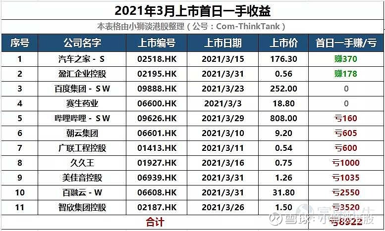 港股持仓成本如何计算_港股的持仓费用是怎么收取的_港股持仓每天收费金额