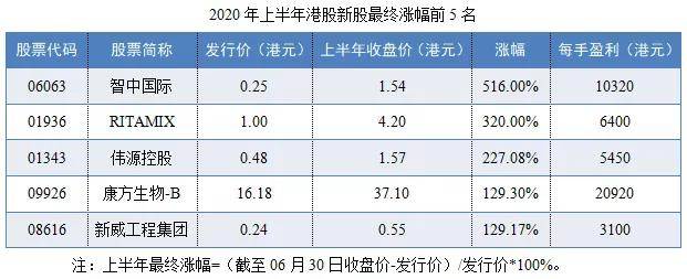 港股的持仓费用是怎么收取的_港股持仓成本如何计算_港股持仓每天收费金额