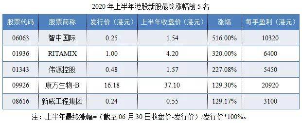 港股的持仓费用是怎么收取的_港股持仓成本如何计算_港股持仓每天收费金额