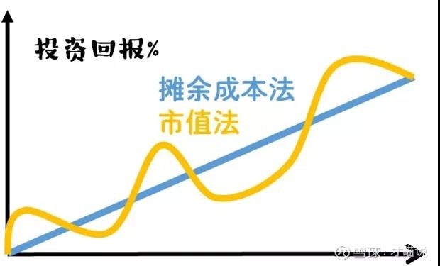 股债双杀引发收益波动净值型理财产品“破净”现象不断