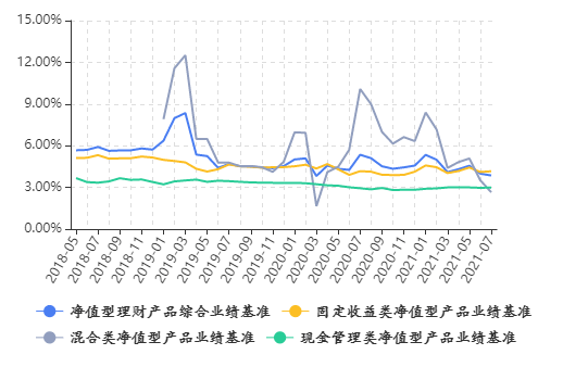 银行理财产品发展历程_大疆创新 产品发展历程_银行短期理财产品