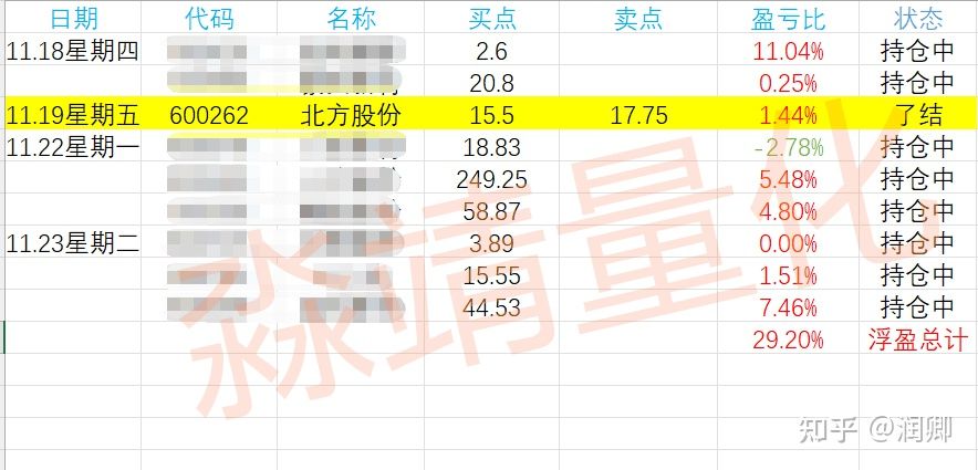 【阿杰说量化】盈首量化只支持股票推荐