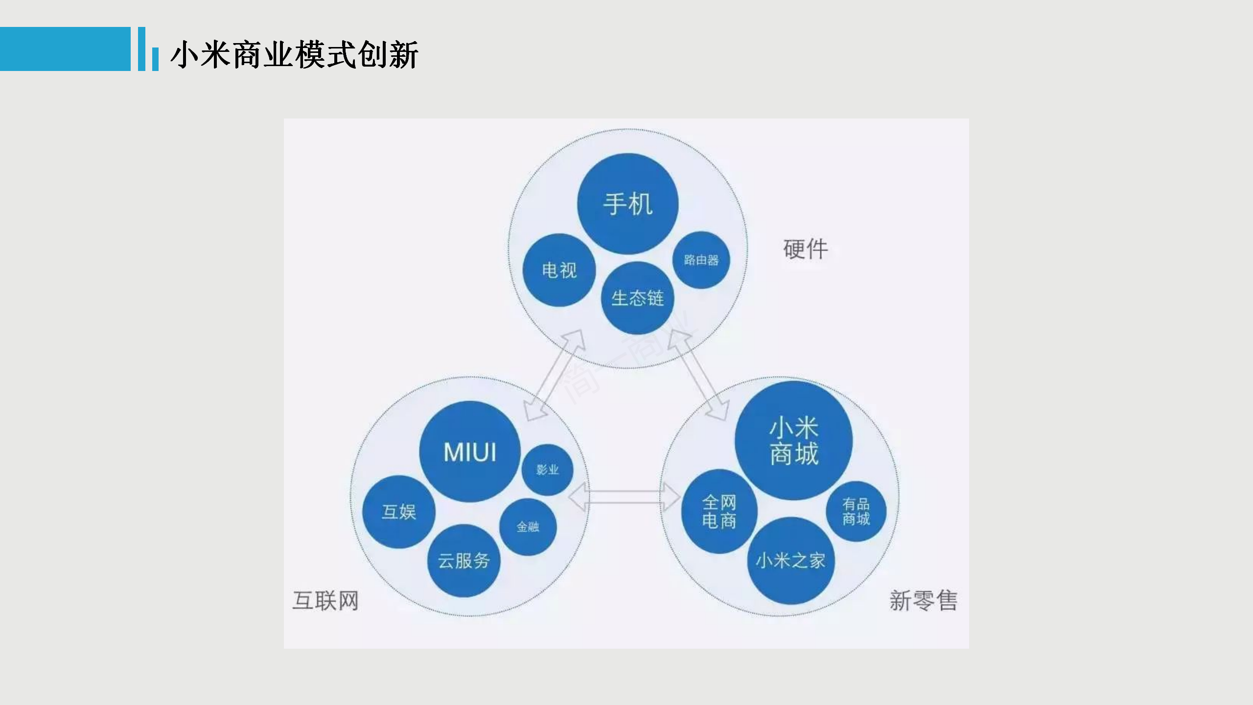 商业模式创新案例论文_商业模式创新案例ppt_创新b2b商业模式案例