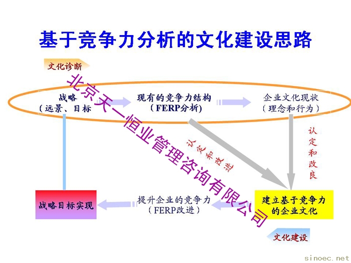 商业模式创新案例ppt_创新b2b商业模式案例_商业模式创新案例论文