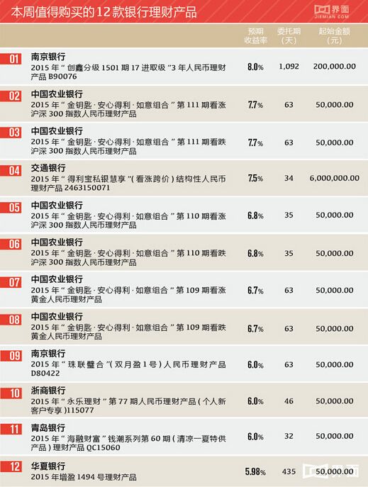 资管新规过渡期结束已满百天银行理财已初步通过压力测试